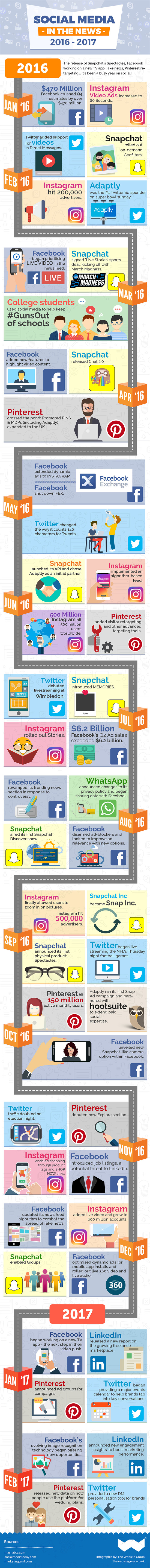 Social Media in the News 2016 – 2017