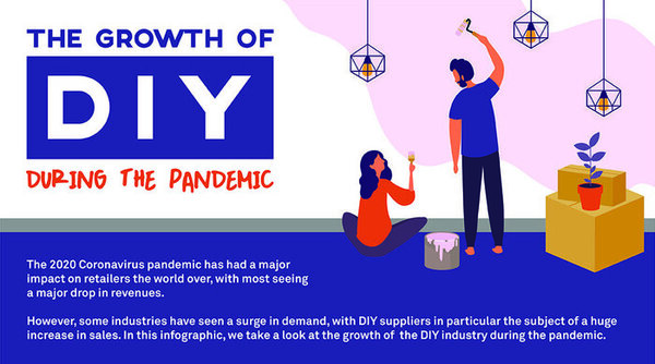 Coronavirus DIY infographic