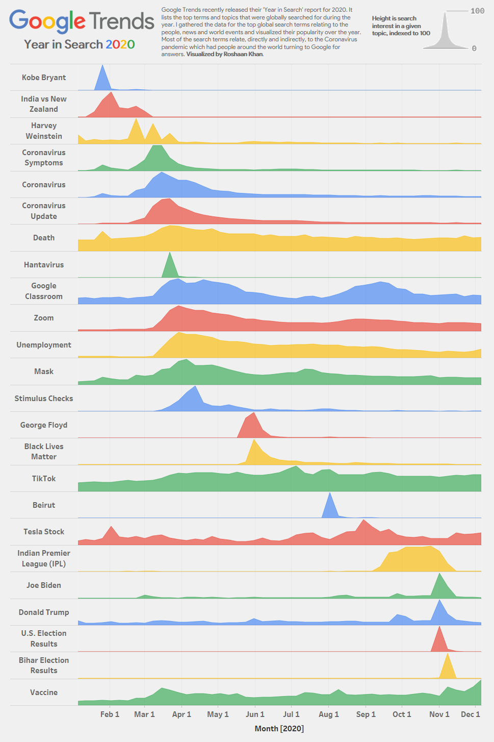 The Most Popular Google Search Queries for 2020